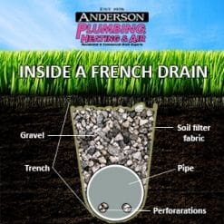 What is sales a french drain