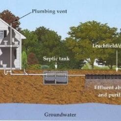 Septic System Evaluation
